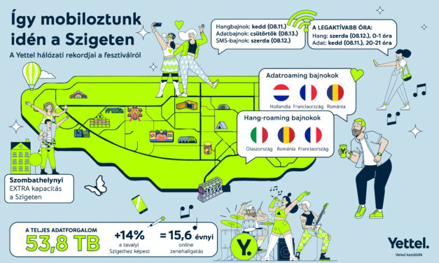 Város a városban: új mobilnet-forgalmi rekord született a Szigeten a Yettel hálózatán