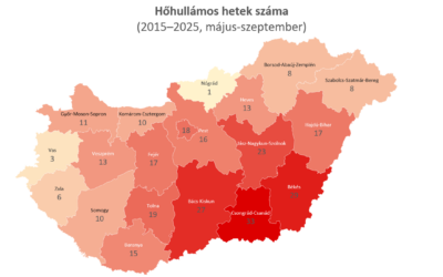 Megmutatják a megyei adatok, hol növelik leginkább a halálozást a hőhullámok